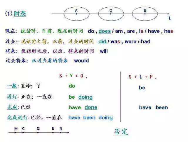 有了这几张图，妈妈再也不用担心我的英语啦！