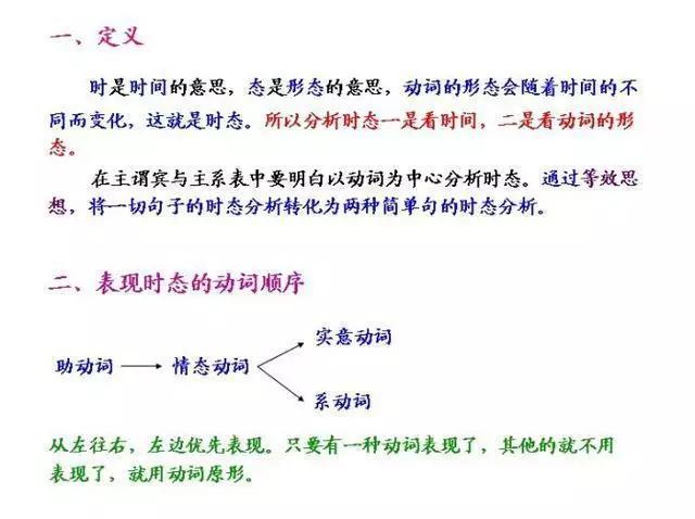 有了这几张图，妈妈再也不用担心我的英语啦！
