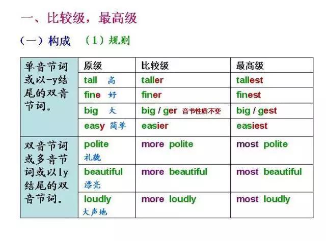 有了这几张图，妈妈再也不用担心我的英语啦！