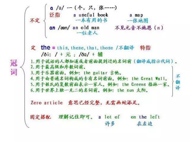 有了这几张图，妈妈再也不用担心我的英语啦！