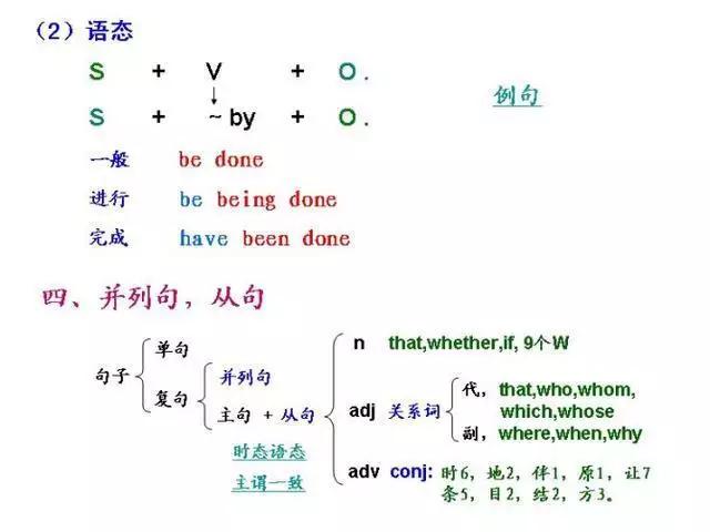 有了这几张图，妈妈再也不用担心我的英语啦！