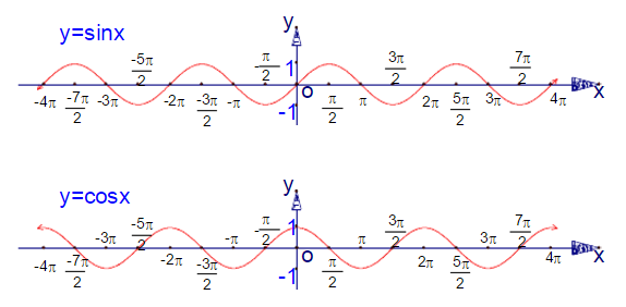 初等函数包括哪些，6大基本初等函数有哪些（基本初等函数的图像与性质）