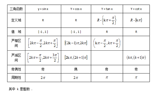 初等函数包括哪些，6大基本初等函数有哪些（基本初等函数的图像与性质）