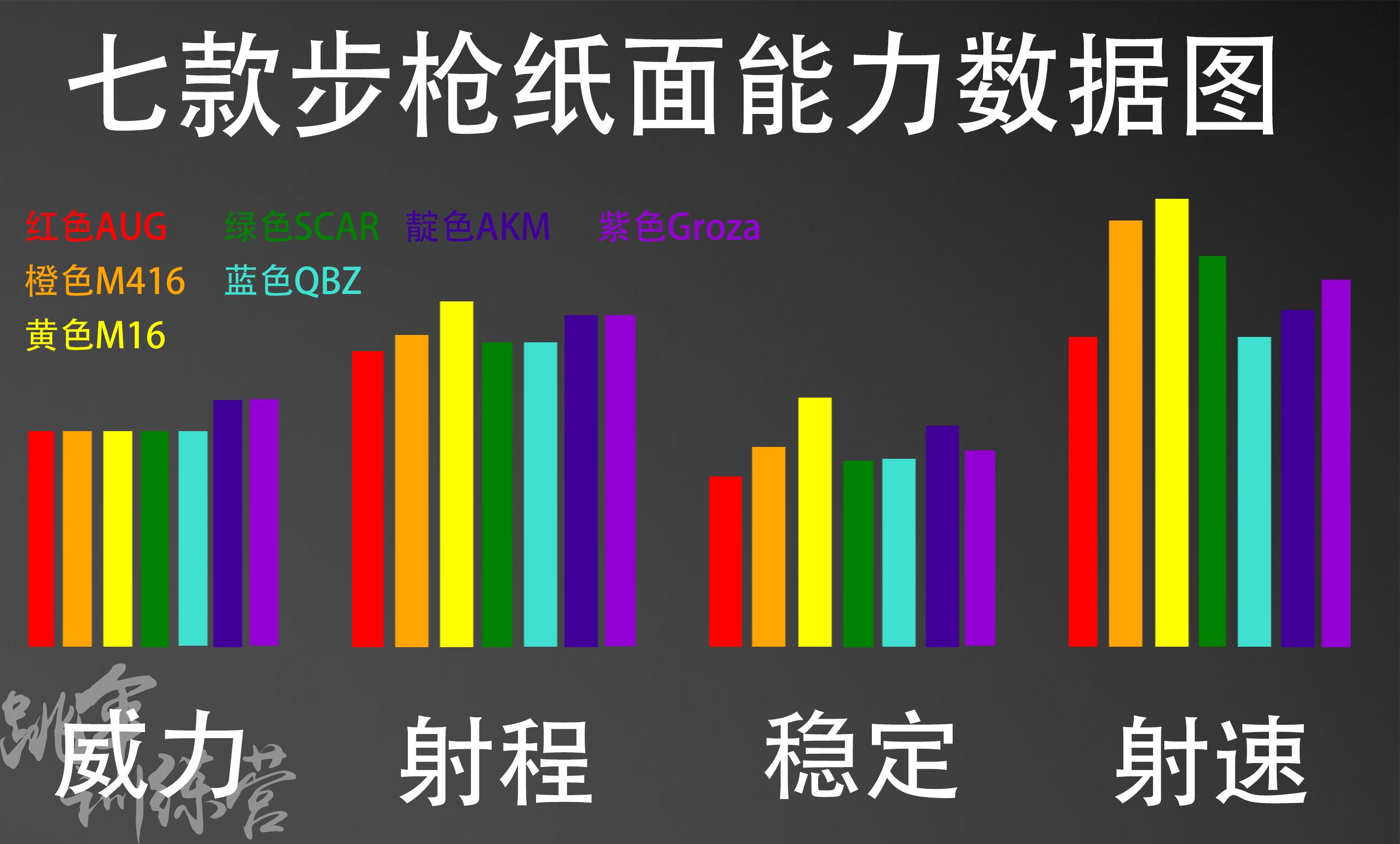 pubg枪配件搭配，2022年和平精英枪械配置最佳