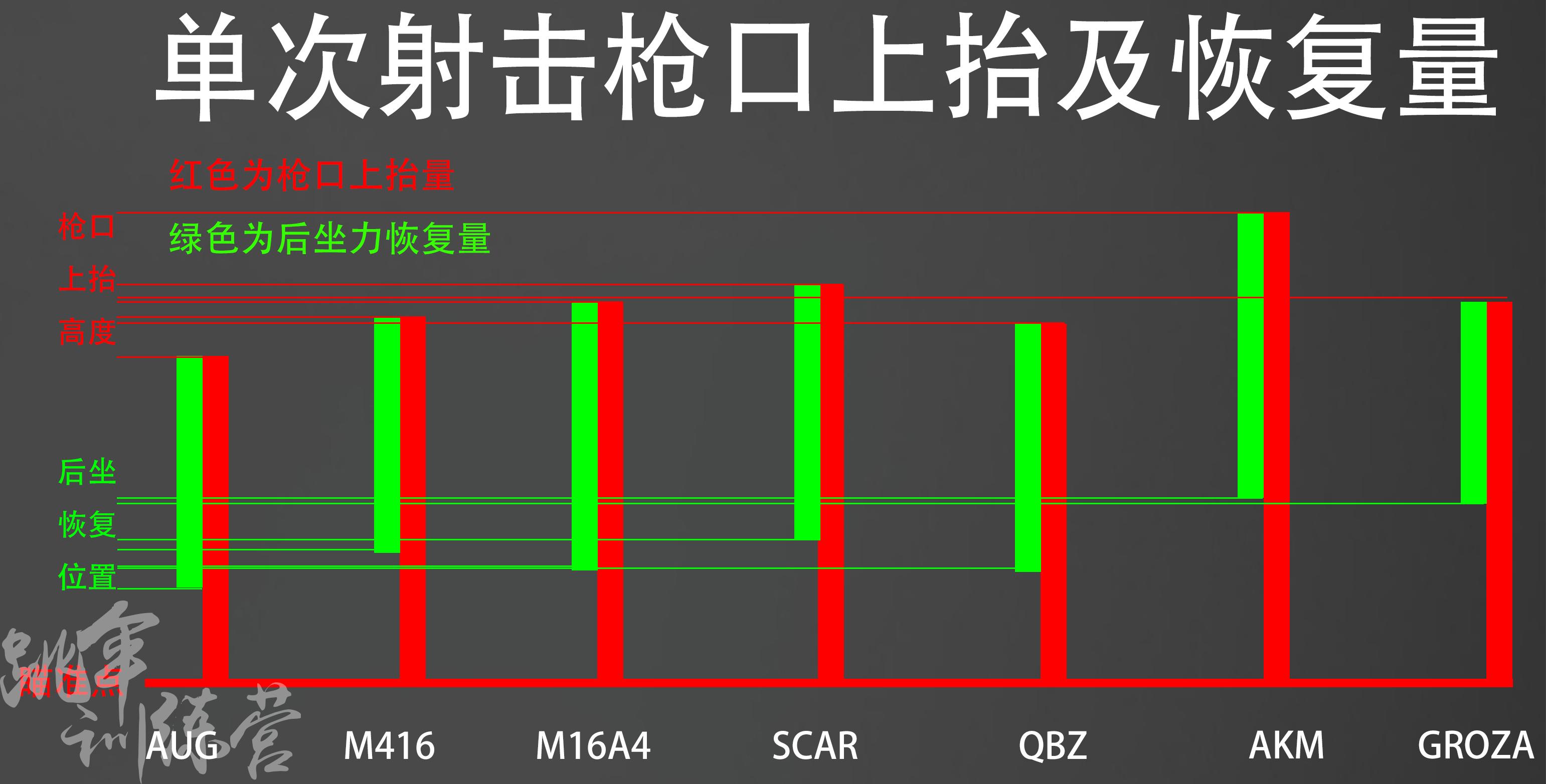 pubg枪配件搭配，2022年和平精英枪械配置最佳