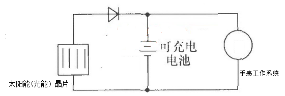 太阳能手表优缺点，太阳能手表的优缺点（购买光动能手表的好处和弊端）