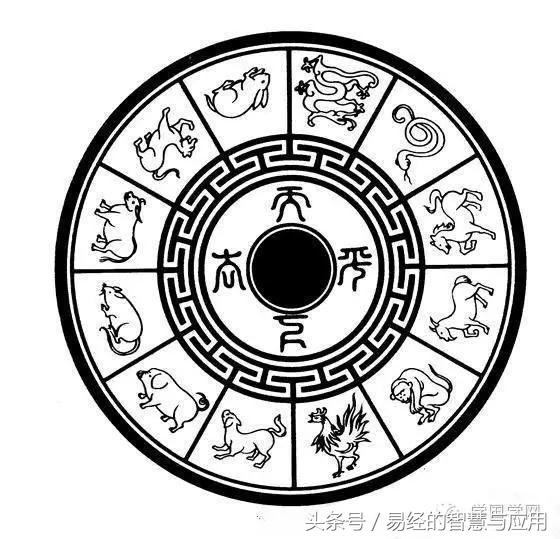 十二生肖的八卦图(十二生肖八卦图有什么作用)
