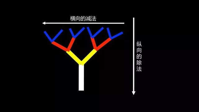 曼德勃罗集有什么意义，曼德勃罗集有多大（一生颠覆六大行业）