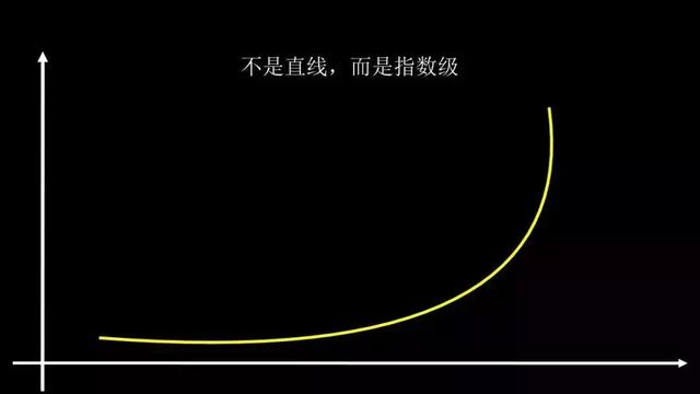 曼德勃罗集有什么意义，曼德勃罗集有多大（一生颠覆六大行业）