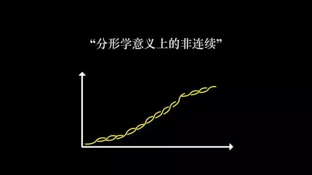 曼德勃罗集有什么意义，曼德勃罗集有多大（一生颠覆六大行业）