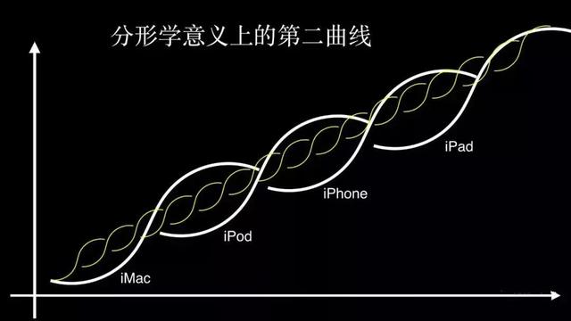曼德勃罗集有什么意义，曼德勃罗集有多大（一生颠覆六大行业）