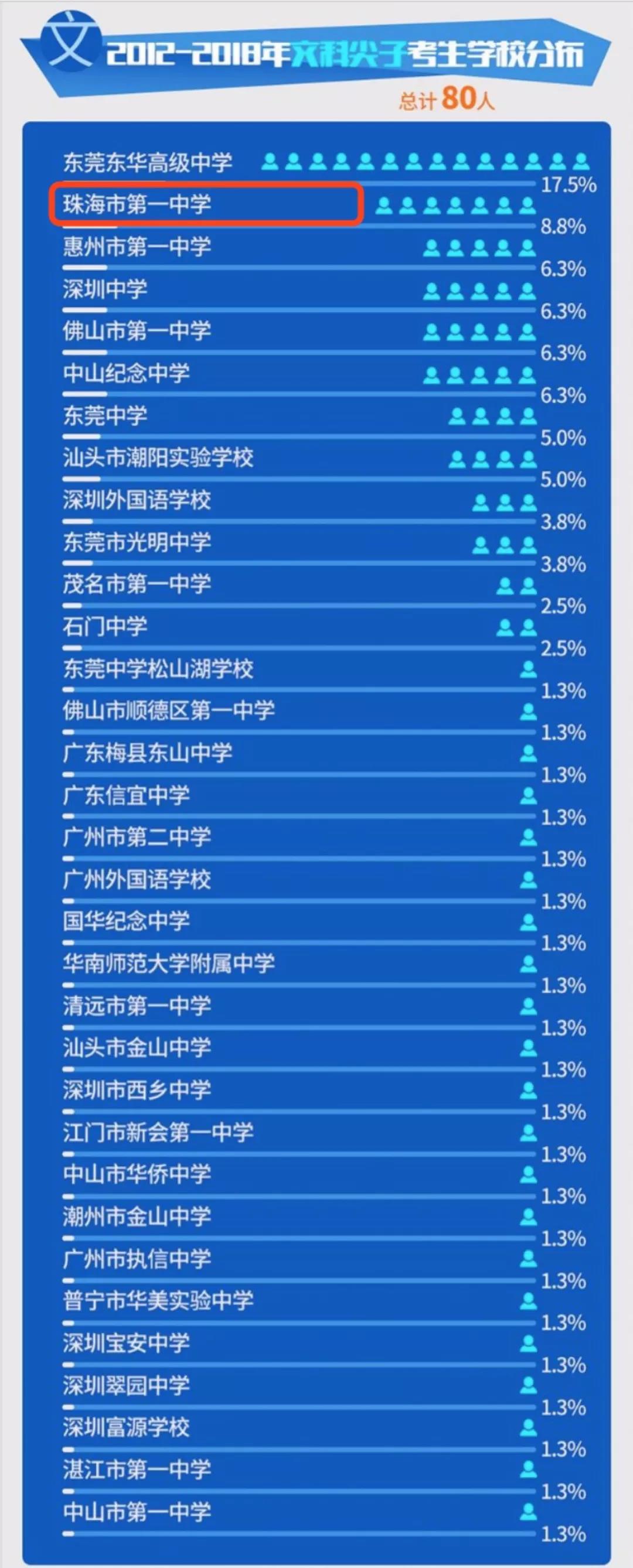 广州市高中学校排名（广东全省高中排名出炉）