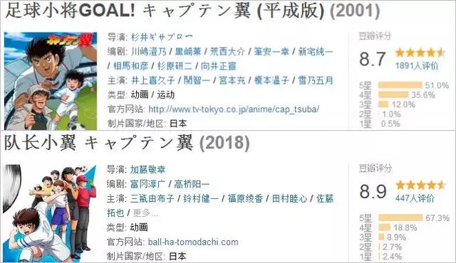 如何快速的画出足球小将太空翼,足球飞起来怎么画(还记得足球小将-大空翼吗) 如何快速的画出足球小将太空翼,足球飞起来怎么画(还记得足球小将-大空翼吗)