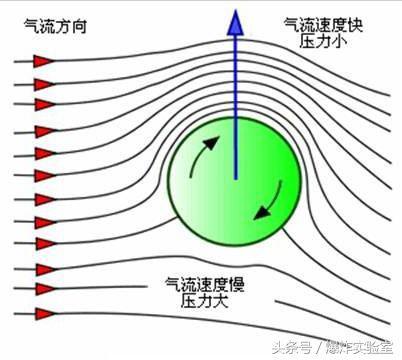 最厉害的回旋纸飞机，可以回旋的纸飞机（比纸飞机还要酷炫的“旋转滑翔机”你玩过吗）