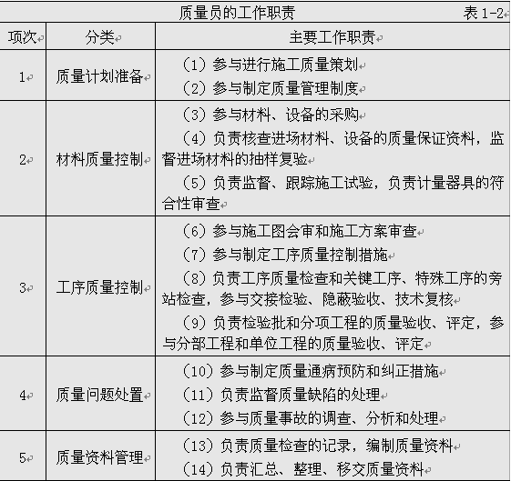 建筑工程队（新规之后）