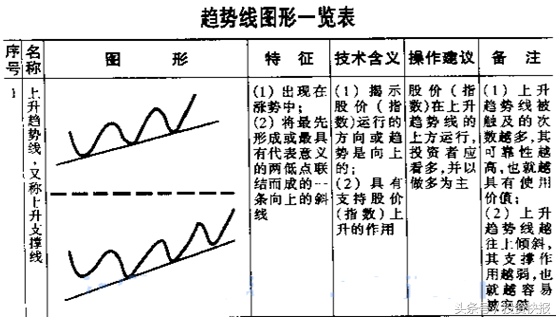 炒股新手入门看图教程，新手炒股入门教程（学会可判断买入卖出时机&amp;lt;图&amp;gt;）