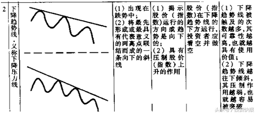 炒股新手入门看图教程，新手炒股入门教程（学会可判断买入卖出时机图）