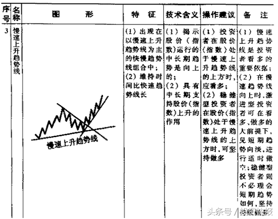 炒股新手入门看图教程，新手炒股入门教程（学会可判断买入卖出时机图）