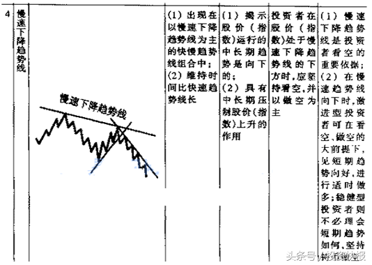 炒股新手入门看图教程，新手炒股入门教程（学会可判断买入卖出时机图）