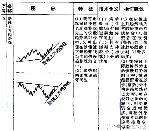 炒股新手入门看图教程，新手炒股入门教程（学会可判断买入卖出时机图）