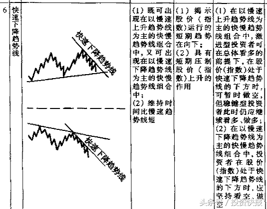 炒股新手入门看图教程，新手炒股入门教程（学会可判断买入卖出时机图）