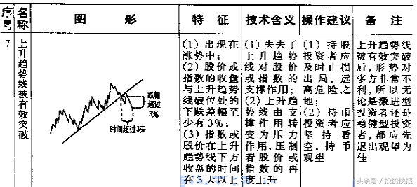 炒股新手入门看图教程，新手炒股入门教程（学会可判断买入卖出时机图）