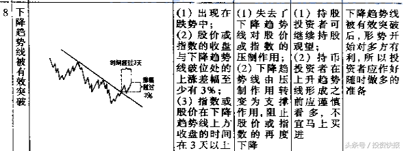 炒股新手入门看图教程，新手炒股入门教程（学会可判断买入卖出时机图）