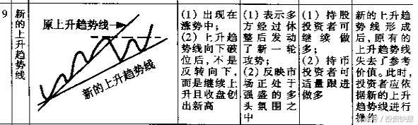 炒股新手入门看图教程，新手炒股入门教程（学会可判断买入卖出时机图）