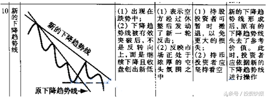 炒股新手入门看图教程，新手炒股入门教程（学会可判断买入卖出时机图）