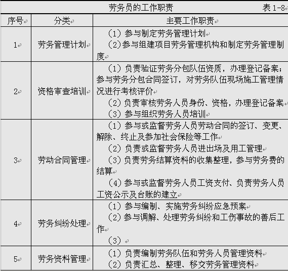 建筑工程队（新规之后）