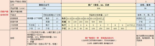 提高积极性的方法，如何发挥积极性（全靠这种模式）