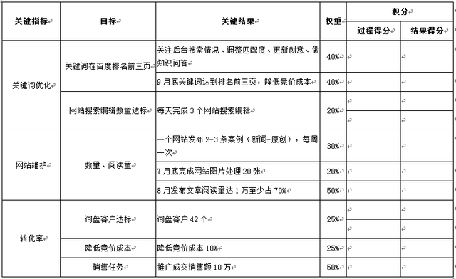 提高积极性的方法，如何发挥积极性（全靠这种模式）