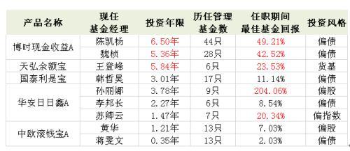 余額寶里面的基金如何選擇，余額寶里面的基金如何選擇贖回？