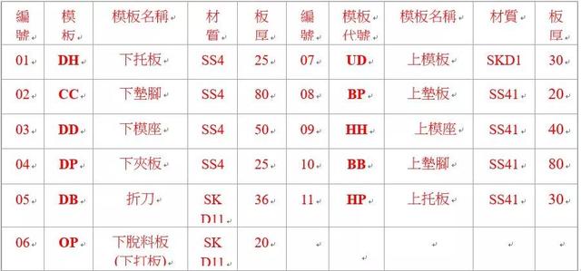 ss41相当于国内什么材质，优质碳素结构钢的牌号（冲压模具基本结构~值得收藏）