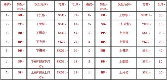 ss41相当于国内什么材质，优质碳素结构钢的牌号（冲压模具基本结构~值得收藏）