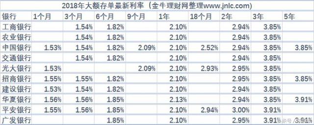 大额存单和定期存款的区别，大额存单和定期存款的区别有哪些（傻傻分不清的小伙伴们一定要看）