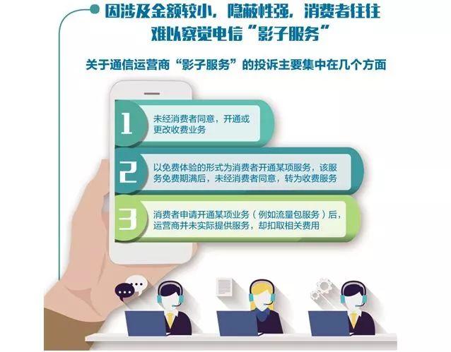 中国电信七彩铃音，中国电信彩铃电话（藏在手机里偷话费的影子服务）