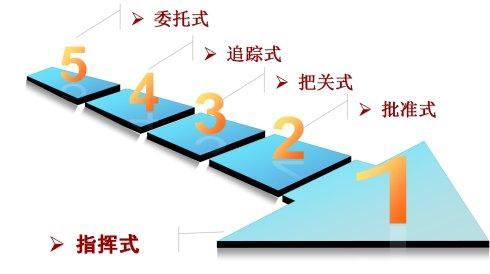 精细化管理怎么做（精细化管理的5个步骤解析）