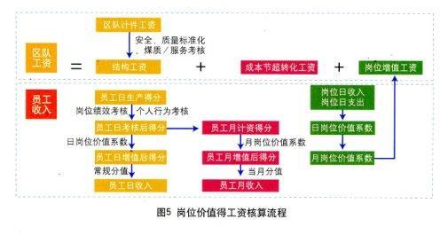 精细化管理怎么做（精细化管理的5个步骤解析）