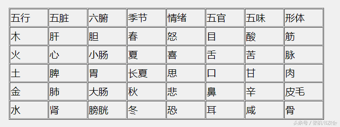 中医养生五行属什么(五行学说与养生)