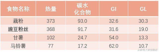 糯米含糖量高吗，糯米糖分高吗（这4种食物虽然不甜）