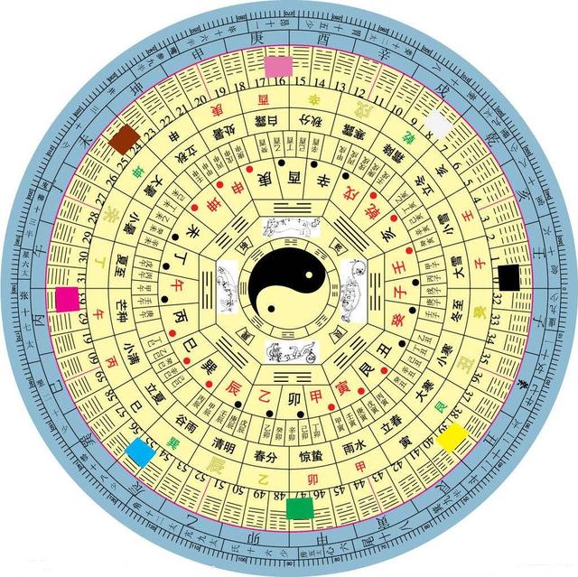 进人口择日，进人口择日是什么意思（国学知识之“择日学”全解）