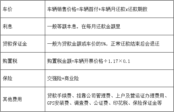 冀东物贸（连头带挂5万提车不是梦）