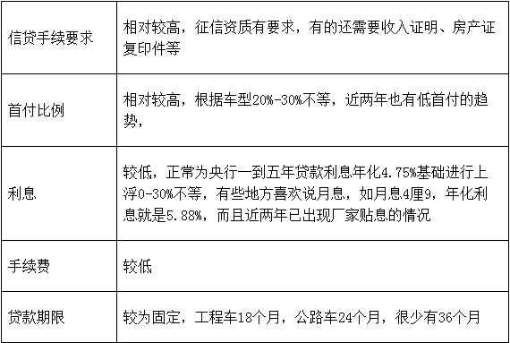 冀东物贸（连头带挂5万提车不是梦）