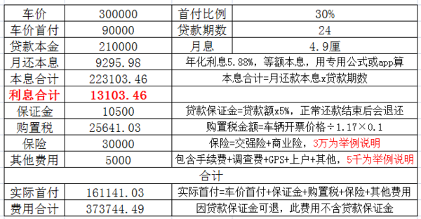 冀东物贸（连头带挂5万提车不是梦）