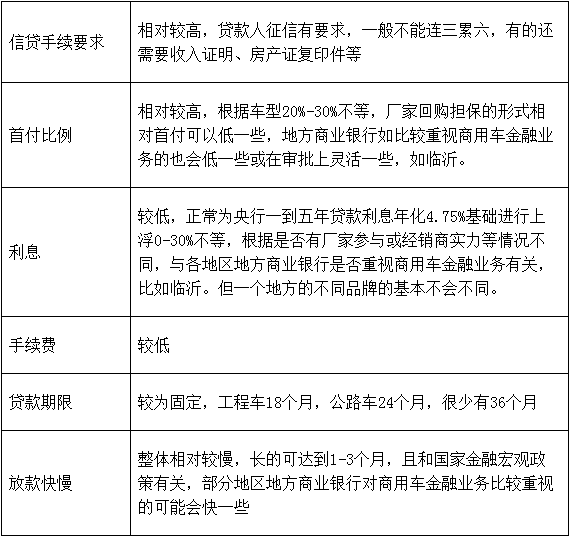 冀东物贸（连头带挂5万提车不是梦）