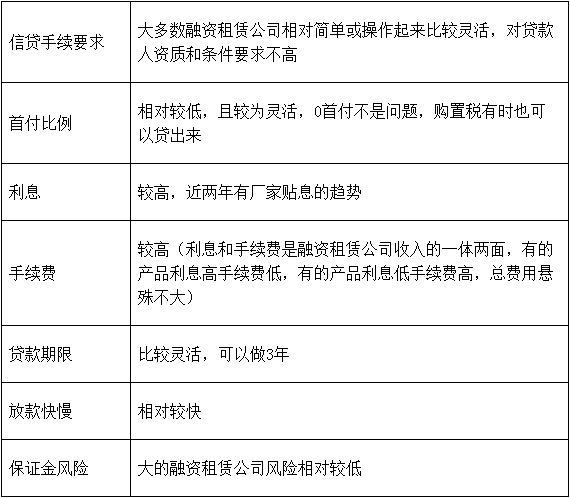 冀东物贸（连头带挂5万提车不是梦）