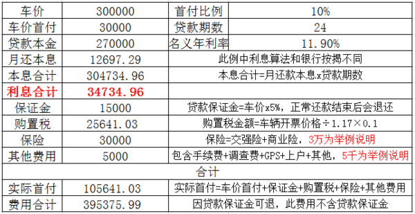 冀东物贸（连头带挂5万提车不是梦）