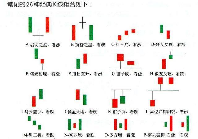 股票k線圖經(jīng)典圖解，初學(xué)者怎樣看懂k線圖？