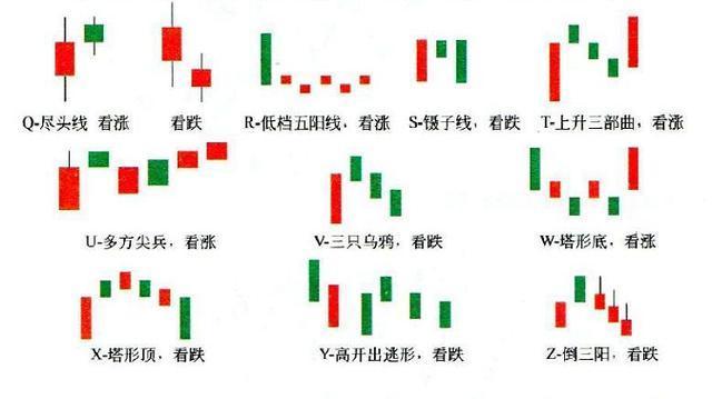 股票k线图经典图解，初学者怎样看懂k线图？